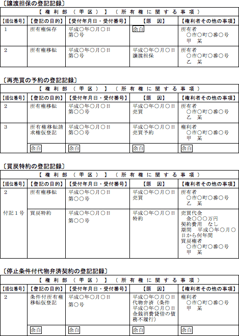 金融絡みの物件を売買する場合の不動産担保融資制度の基礎知識 公益財団法人不動産流通推進センター 旧 不動産流通近代化センター