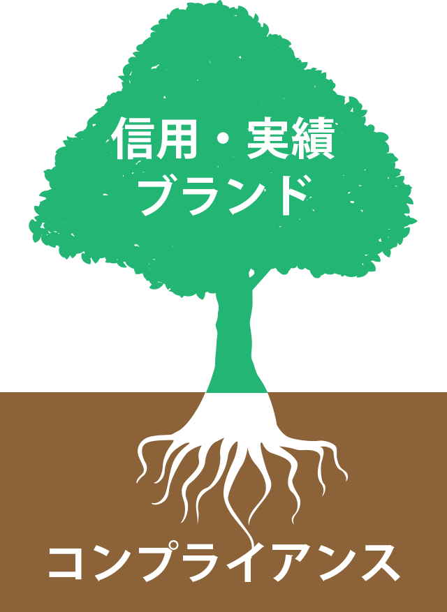 信用・実績 ブランド・コンプライアンス