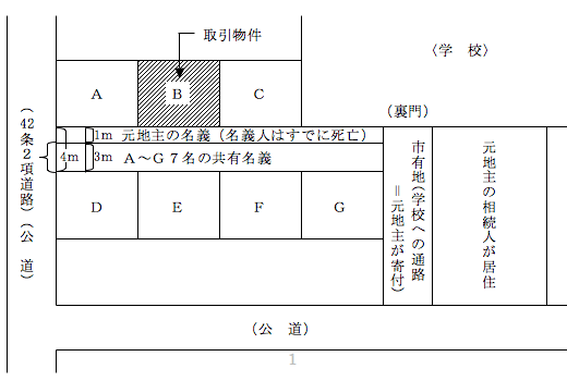 権 私道 通行