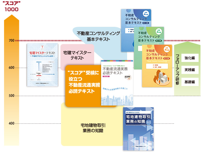 学習方法