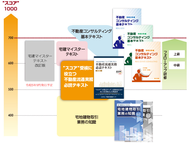 学習方法