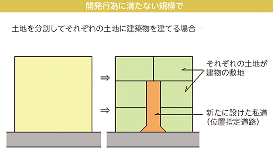 道路 位置 指定