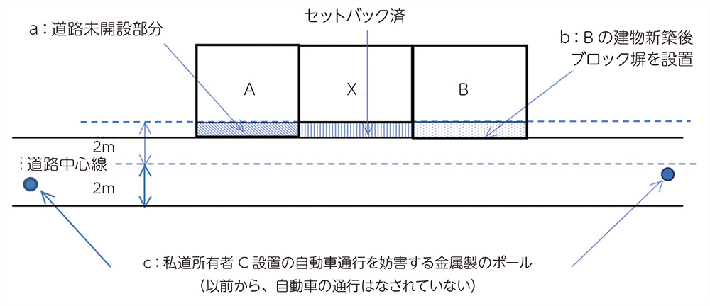 権 私道 通行