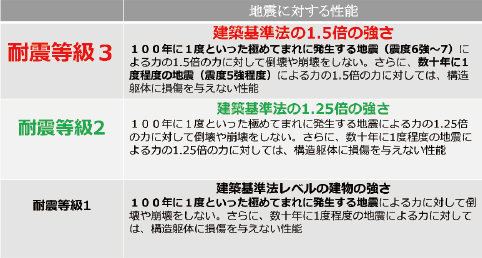 木造一戸建て住宅の耐震補強 スコア テキスト丸ごと公開 宅建取引士必読 不動産流通実務検定