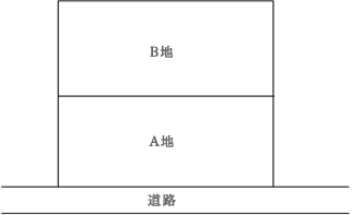 所有者が異なる複数の土地を一体で事業用定期借地にする場合の留意点 公益財団法人不動産流通推進センター 旧 不動産流通近代化センター