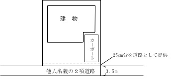 権 私道 通行