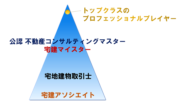 TOMORROW MESSAGE | 公益財団法人不動産流通推進センター（旧 不動産